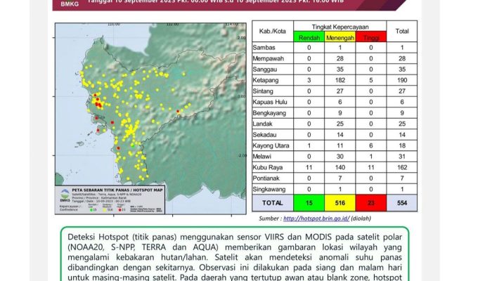 229 Titik Panas Terdeteksi di Kalimantan Barat: Ini Penjelasan Lengkapnya